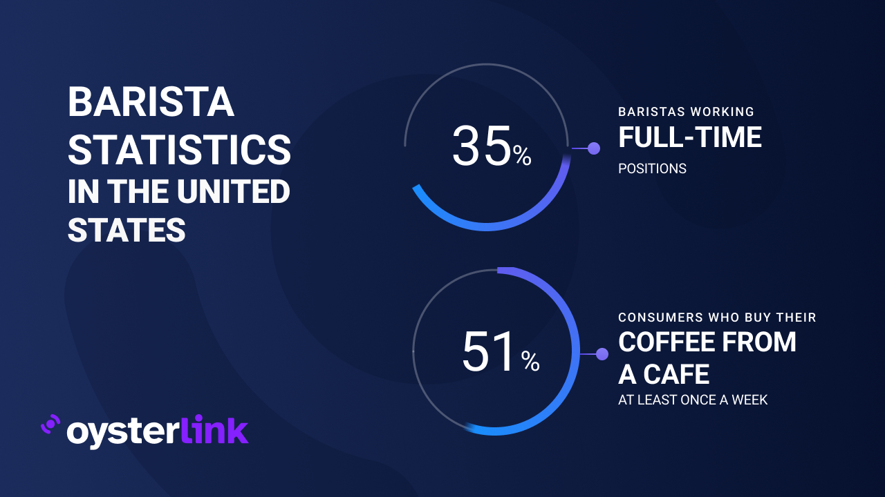 barista usa stats